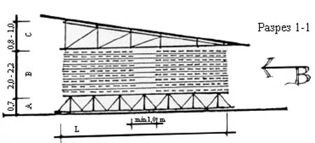 Схема штабеля для естественной сушки и хранения пиломатериалов