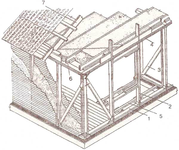Традиционная конструкция каркасного дома