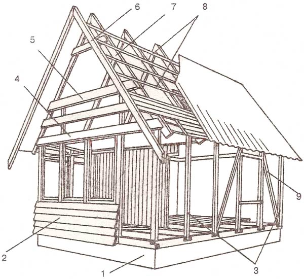 Схема типового каркасного домика с высокой крышей