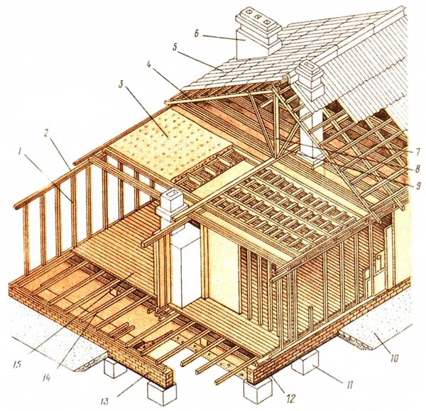 Основные составляющие каркасной конструкции дома
