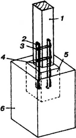 Обеспечение вертикальности стоек каркаса при помощи металлических анкеров