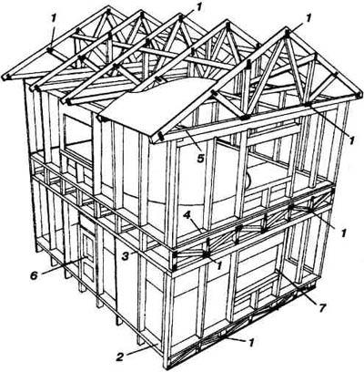 Типовая конструкция двухэтажного каркасного дома с использованием металлических соединителей