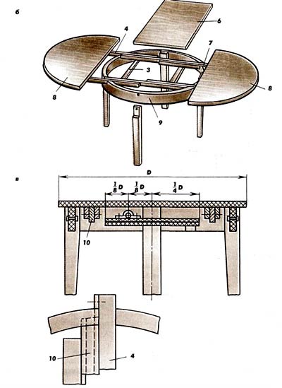 Столы обеденные с раздвижными крышками и нераздвижным подстольем